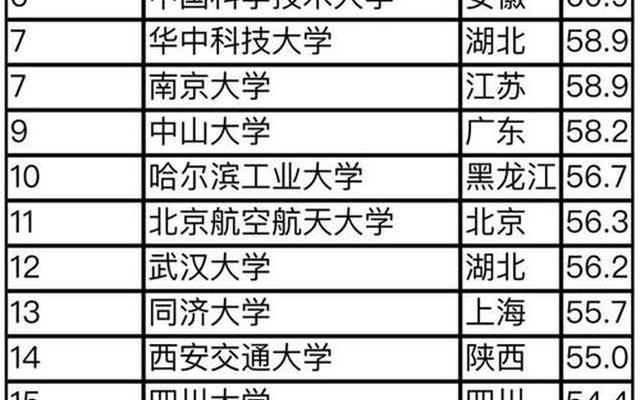 全国大学前十位排名