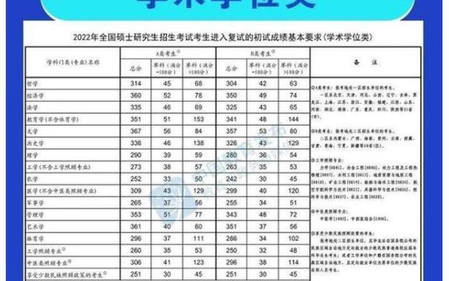 全国考研a类b类地区分类