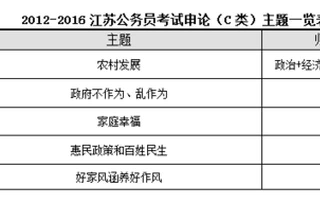 公务员abc类别(公务员考试abc三类的区别)