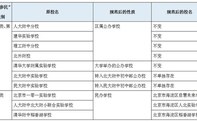 公办学校和民办学校有什么区别;公办学校和民办学校怎么区分