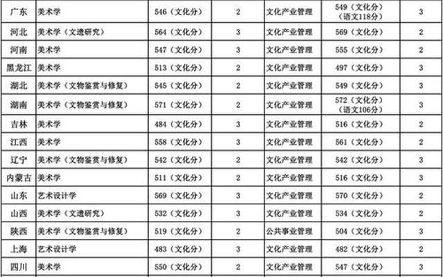 一本类艺术院校有哪些