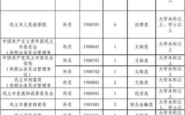 公务员考试资格审查的内容包括哪些