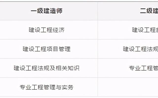 内蒙古考二建学历以及专业要求(二建报考条件专业和学历要求)