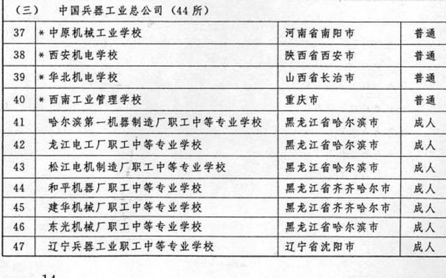 兵工七子就业情况如何(兵工七子好就业吗)