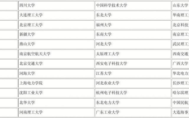 国家电网认可的大专学校