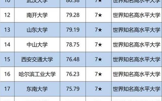 全国大学前十位排名