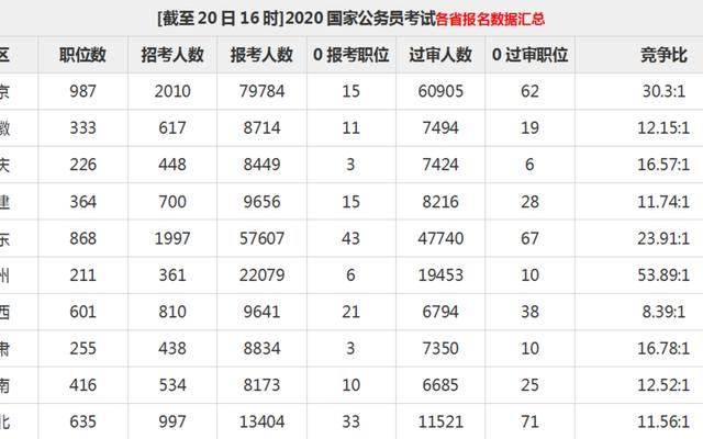 公务员考试有哪些类型