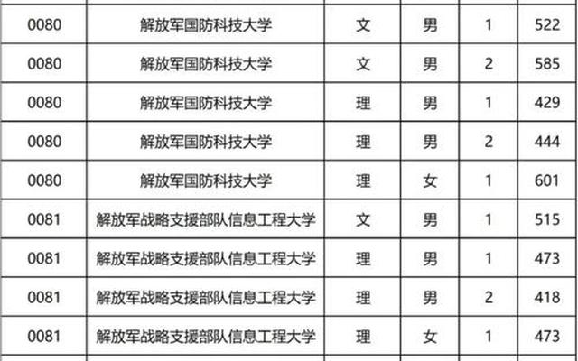 军校招生体检标准2021_军校招生体检标准2023