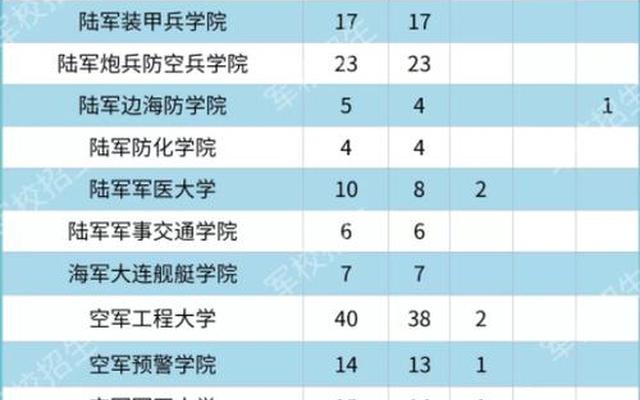 军校毕业后分配到偏远地方可以吗