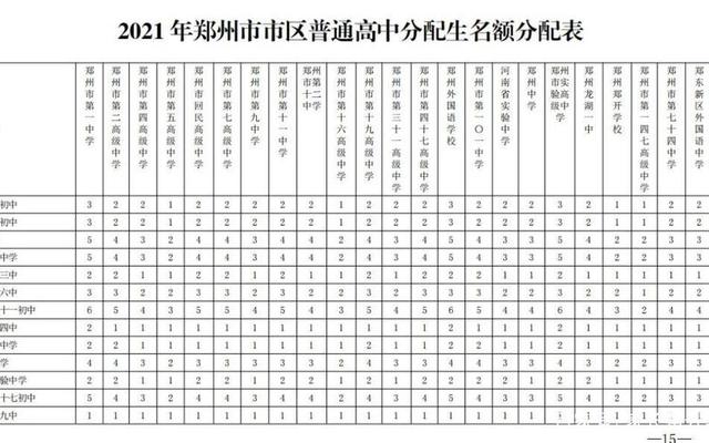 分配生是按中考成绩—河南分配生是按中考成绩确定的吗