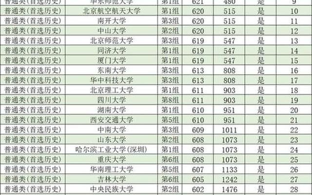 分数最低的985院校—分数最低的985是哪个大学