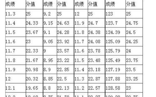 初三成绩不好怎么走体育生(初三成绩不好走体育生行吗)