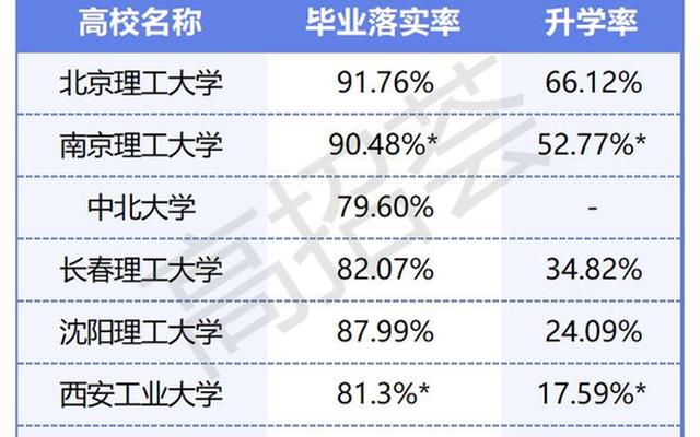 兵工七子就业方向