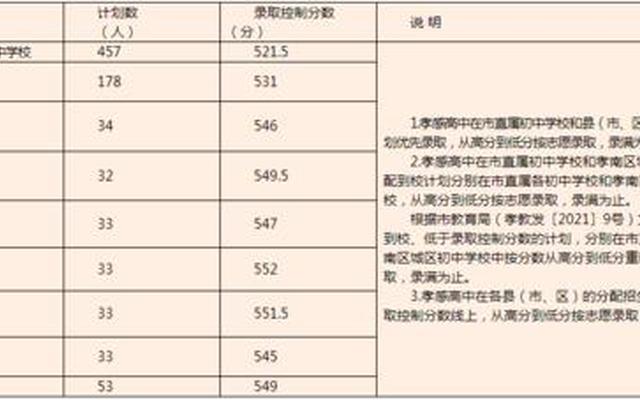 分配生是按成绩排的吗