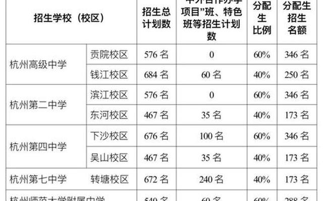 成绩很差要参加分配生吗