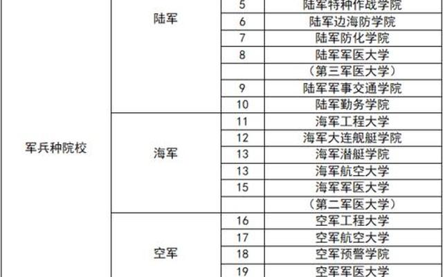 军校毕业后分配到偏远地方工作好吗