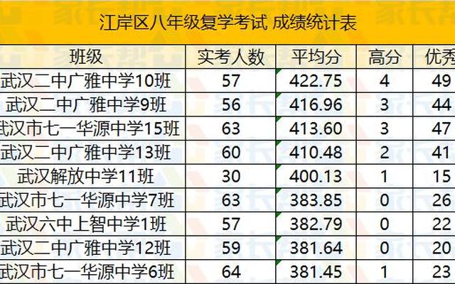 名额分配是看中考成绩吗