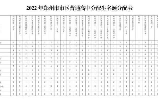 分配生名额重要吗