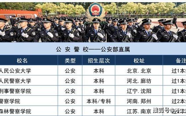 初中毕业能上警校吗怎么报名(郑州警校初中毕业能上吗)