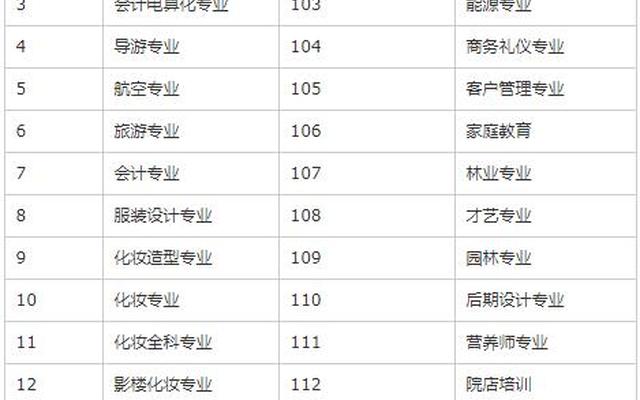 初中毕业能上哪些技校专业(初中技术学校都有哪些专业)