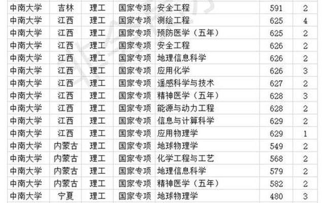 最低分985有几所大学