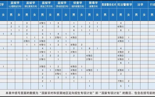 初中毕业能上司法警官学校吗