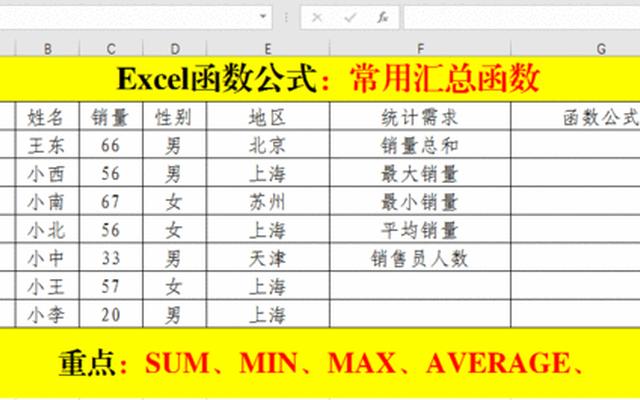 办公室文员常用的excel函数(excel文员常用公式)