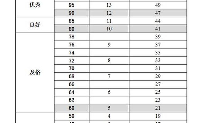 初二标准成绩(初二男子1000米标准成绩)