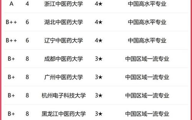 化工与制药专业大学排名(化学生物制药专业大学排名)