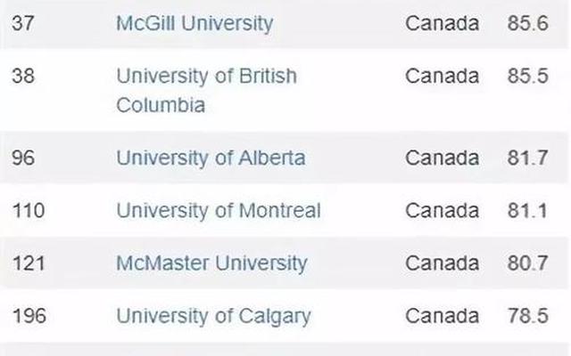 加拿大皇后大学世界排名第几(加拿大皇后大学排名世界排名)