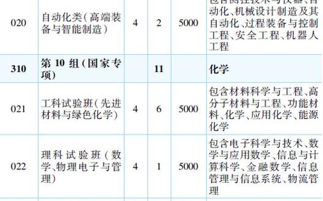 北京化工大学排名全国第几(北京化工大学 排名)