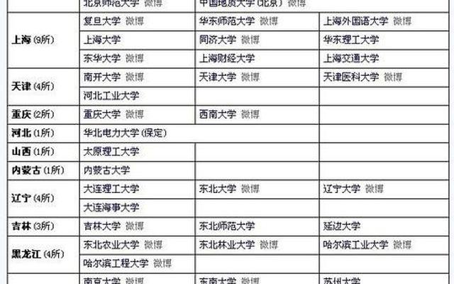 北京211理科大学名单