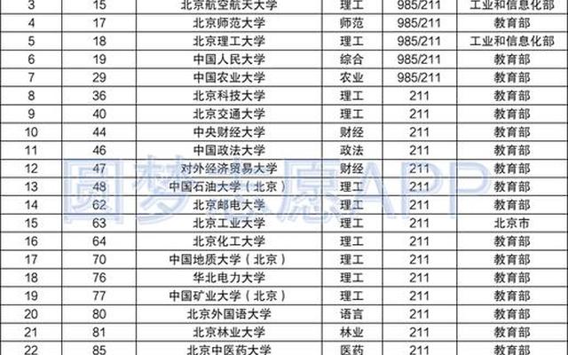 北京几所985和211大学名单—北京有哪些985,211大学名单