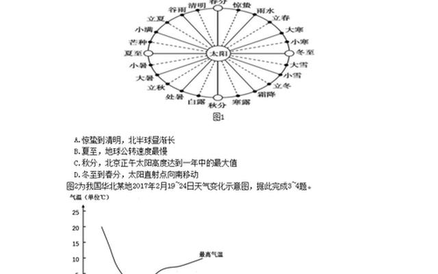 2023初二地理生物会考时间