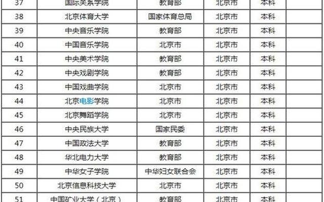 北京211大学排名一览表-北京26所211大学名单