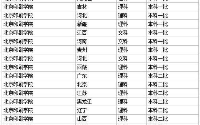 北京印刷学院是几本院校啊;北京印刷学院是一本二本