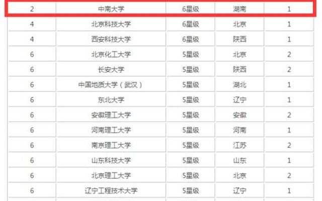 化学生物制药专业大学排名