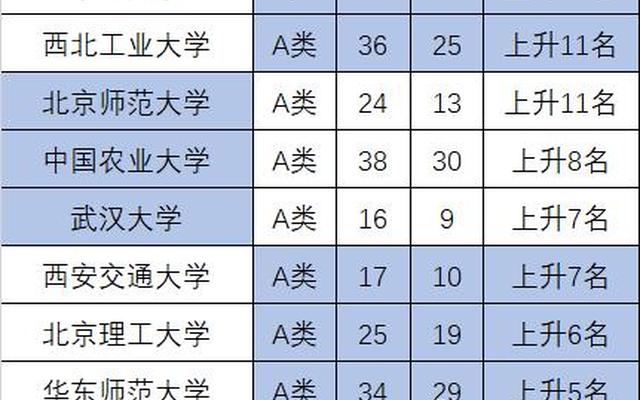 北京物资学院软科排名(北京工商大学软科排名)