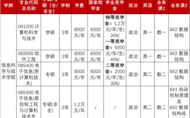 北京化工大学教务管理系统登录入口