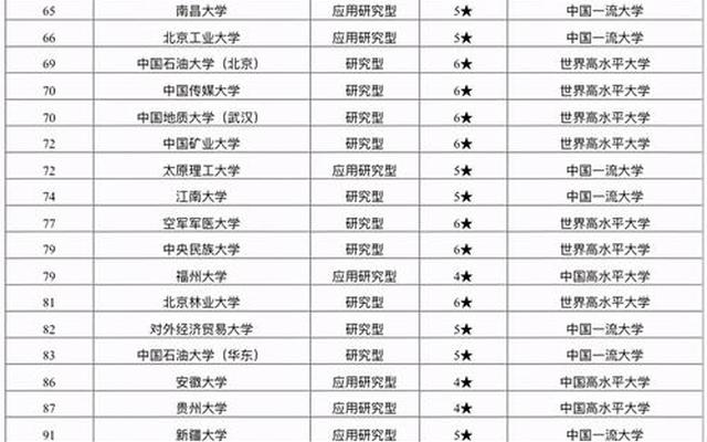 211学校名单一览表