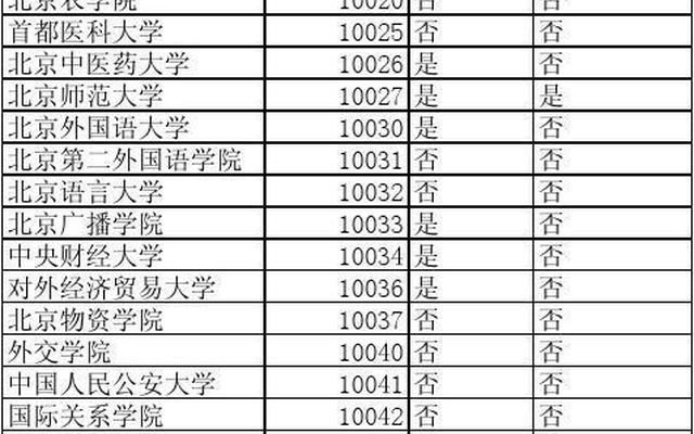 北京工商大学软科排名