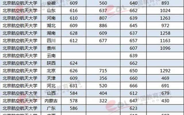 北京航天航空大学高考需要多少分-北京航空航天大学录取分数线是多少