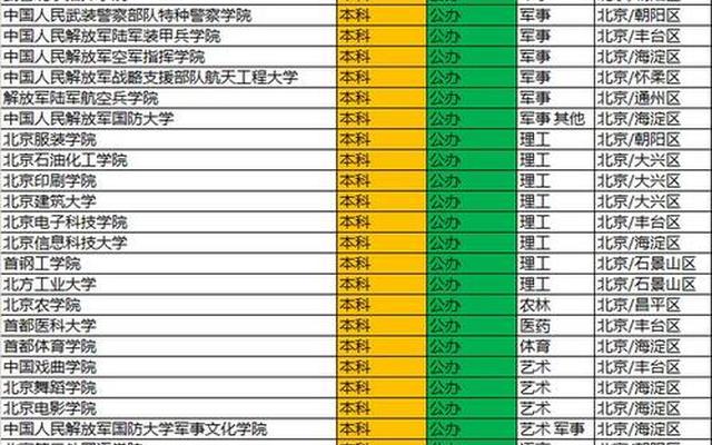 北京职业本科有哪些学校;北京职业本科试点学校