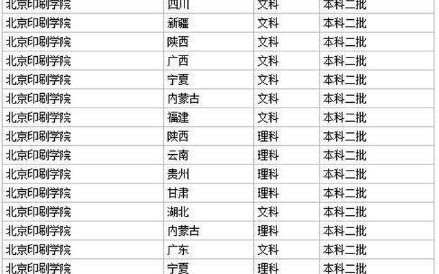 北京印刷学院是一本二本