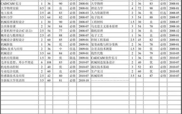 北华大学教务系统成绩查询