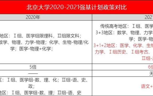 北京大学心理学是文科还是理科_北大心理学收文科生吗