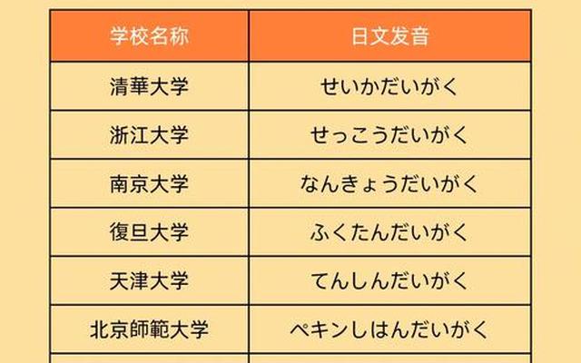 医学类可以用日语考研的大学