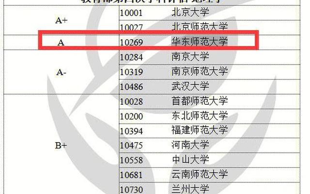 华东师范大学是985还是211大学排名第几