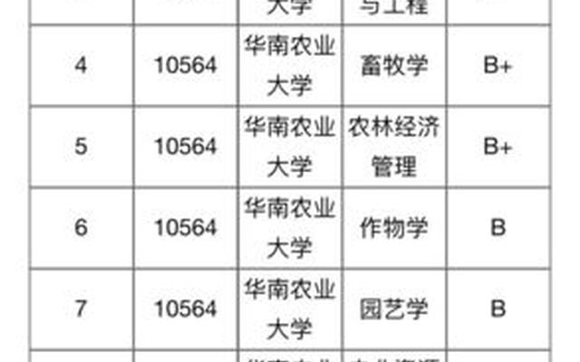 华中农业大学是211吗双一流吗_华中农大是双一流学校吗