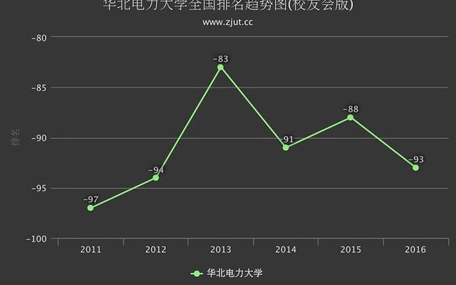 华北电力大学校友会排名(华北电力大学校友会排名为什么低)